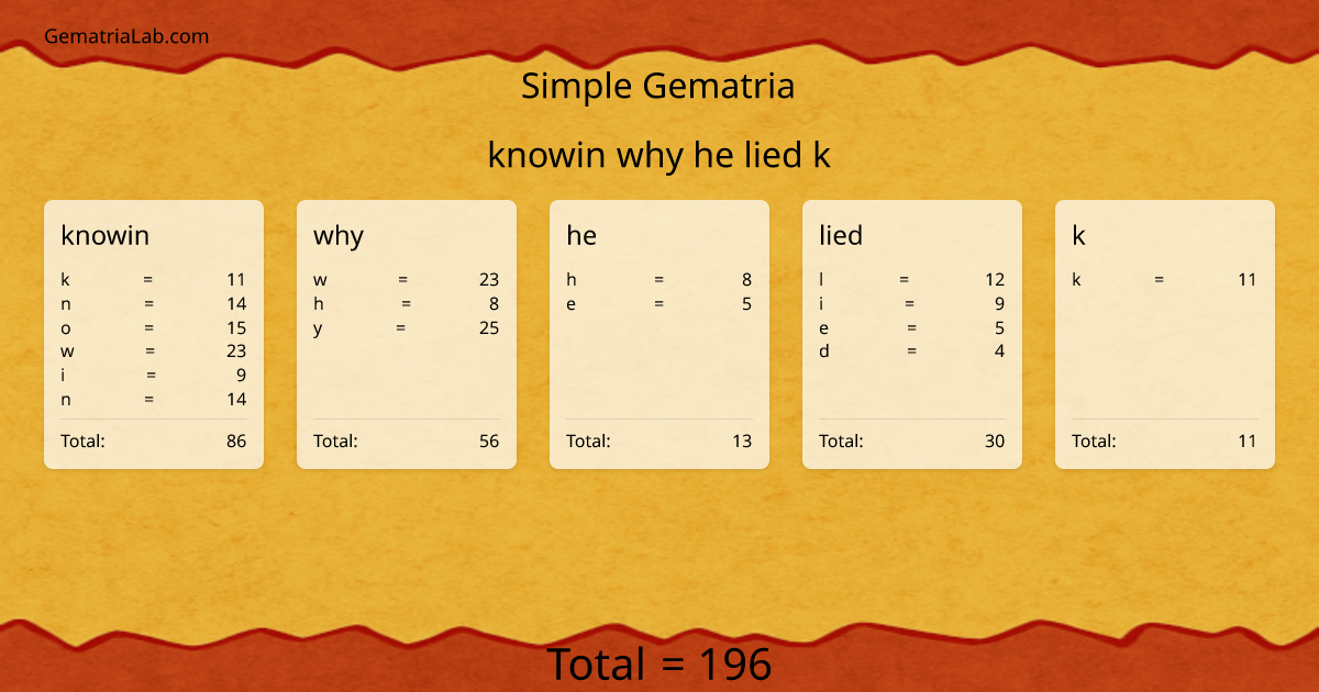 knowin why he lied k in simple Gematria